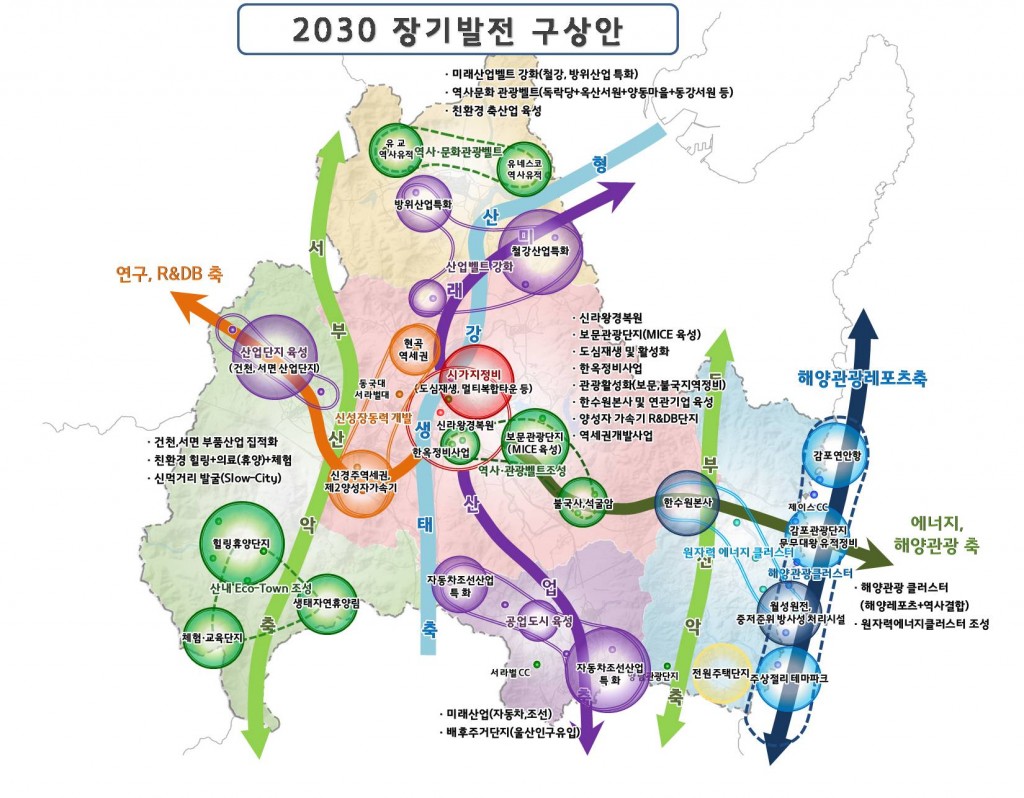 1. 장기발전구상(안)