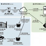 경주시, 정수장 5개소에 스마트 원격 출입 시스템 구축