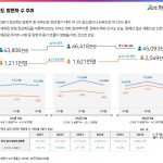 2026년 2분기 경북 관광, 외국인 26.4% 급증… 글로벌 관광지로의 도약 가속화